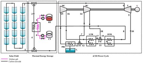 Energies Free Full Text Thermal Performance Analysis Of A Direct