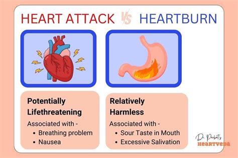 Heartburn vs Heart Attack - Know the Difference