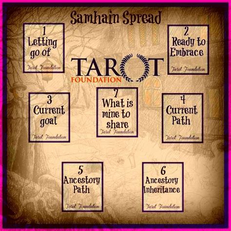 Pin By Annick Bingham On World Of Tarot Tarot Card Spreads Tarot