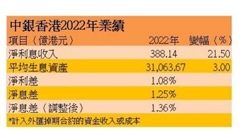 ＜2388＞拆解中銀香港弱勢三大原因 股息率直逼6厘 專家反薦滙豐、內銀｜bank Of China Hong Kong 收息股筆記簿