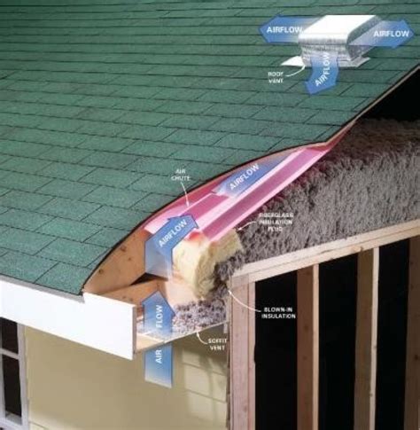 How To Install Insulation Board Between Rafters - sokolsmooth