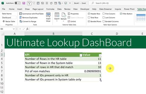 Join Types In Power Query Part 2 Lookup Dashboard Excel