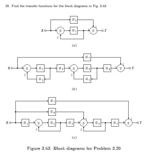 Find The Transfer Functions For The Block Diagrams Below So