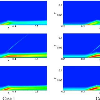 Contours Of Spanwise Averaged Reynolds Normal Stress In A Streamwise