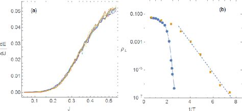 Figure 1 From Critical Behavior Of Dynamic Vortex Mott Transition In