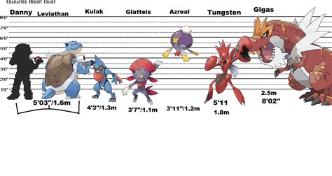 Did my own pokemon size comparison, I'd love to see other peoples in the comments! : r/pokemon