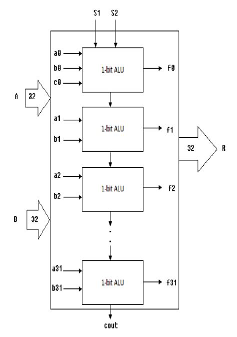 8 Bit Alu Circuit Design