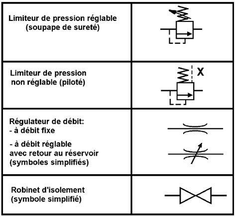 Composants de régulation