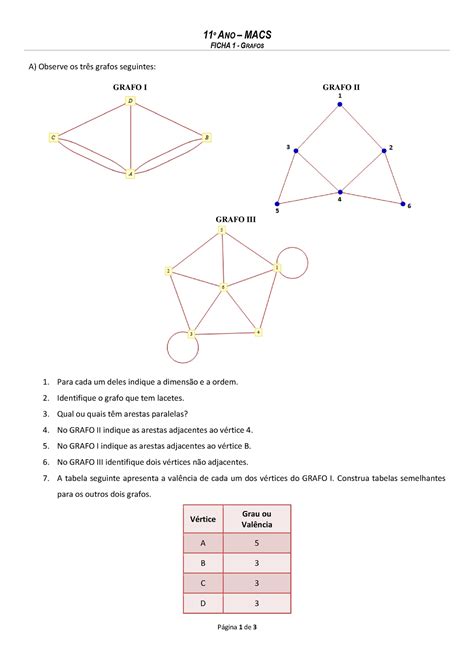 Ficha 01 grafos trabalho pratico de macs 11 º ANO MACS FICHA 1