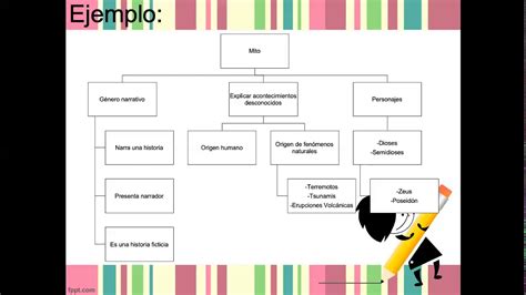 Como Hacer Un Mapa Conceptual En Openoffice Vioso Vrogue Porn Sex Picture