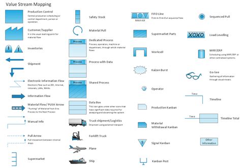 Value Stream Mapping Symbols Value Stream Mapping Map Map Symbols | Images and Photos finder