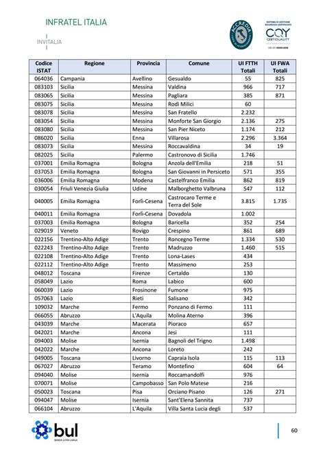 Relazione Sullo Stato Di Avanzamento Banda Ultralarga By Infratelitalia