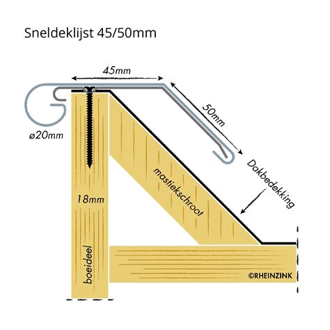 Snel Deklijst Zink Gr Meter Zonder Solderen Dakgootwinkel Nl