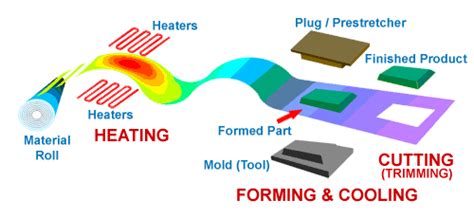 Primepack Technologies, Inc. - Your Partner In Customized Plastic Packaging Solutions