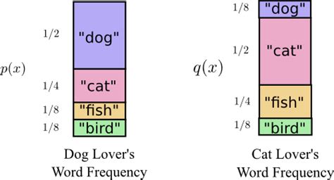 Cross Entropy Loss Là Gì