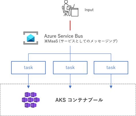 Azure Kubernetes Service（aks）構築支援サービス｜アルファテック・ソリューションズ株式会社