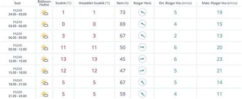 Deprem Bölgesinde Hava Nasıl 12 Şubat Pazar Deprem Kahramanmaraş