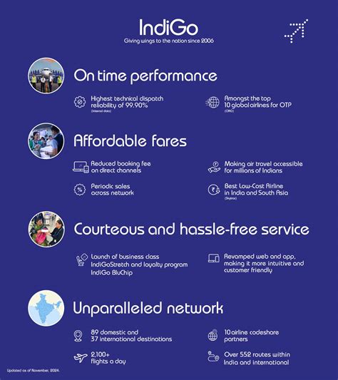Indigo airways flight schedule 60 photos - Arptravels.com
