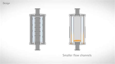 Improved Membrane Chromatography Performance Youtube