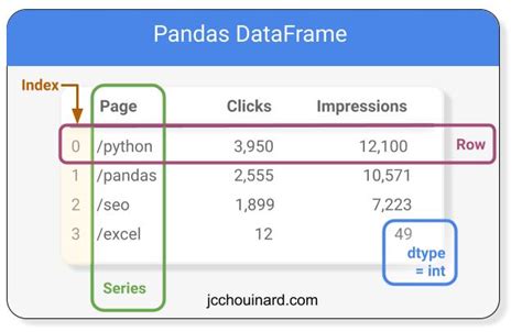 18 Pandas Functions To Replace Excel With Python And Be Happy Forever Jc Chouinard