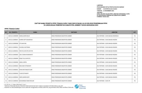 Hasil Seleksi Calon Pppk Guru Di Pemerintah Kabupaten Jember Formasi