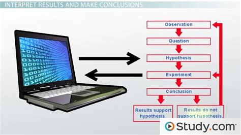 😎 Scientific process in order. Scientific Method: Definition and ...