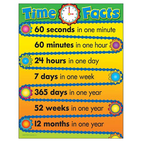 T38244 Time Facts Learning Charts Froggy Pond Teacher Solutions