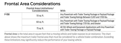 2019 F150 Towing Capacity Full Guide With Charts