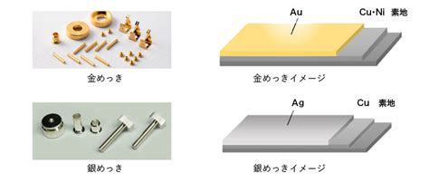 貴金属めっき（金・銀） 表面処理品目｜株式会社ハイライト｜長野県 茅野市 金属表面処理のエキスパート