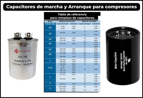 C Lculo Capacitor Para Motor Trif Sico Monof Sico Webmotor Org