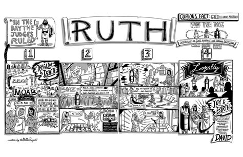 Poster | Read Scripture: Ruth | Bible Project | Free Church Resources