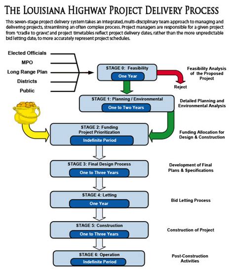 Project Life Cycle