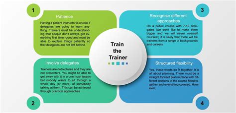 Train The Trainer Why Trained Trainers Are Better At Training