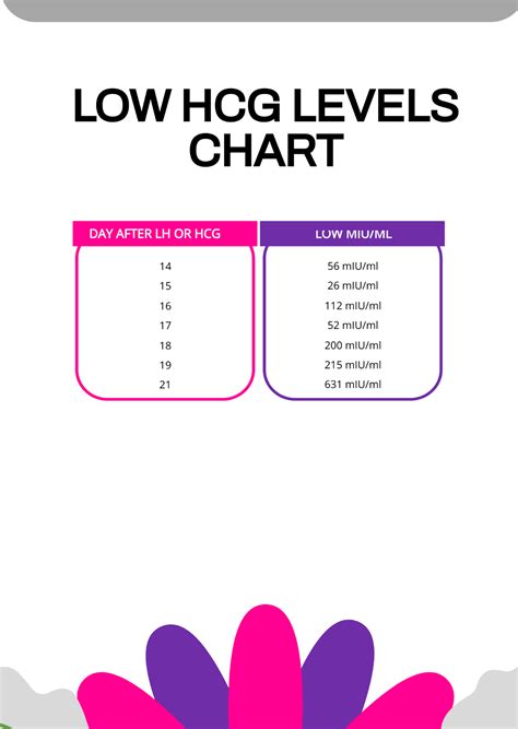 Free Hcg Levels Chart Templates And Examples Edit Online And Download