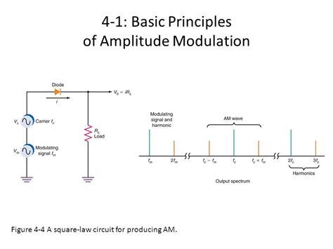 Amplitude Modulation Circuit Diagram