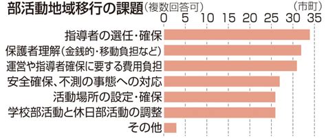 部活廃止し地域クラブへ 持続可能性見据え変革 掛川市あなたの静岡新聞