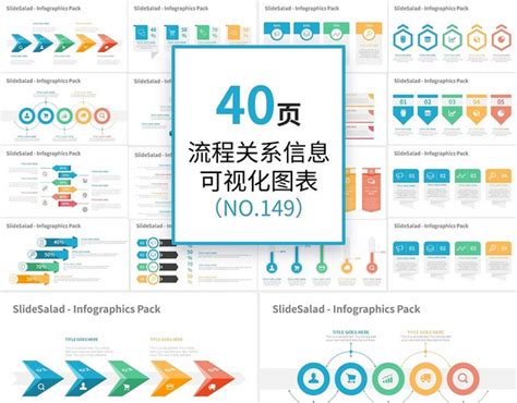 40页流程并列关系信息可视化ppt图表ppt模板 包站长