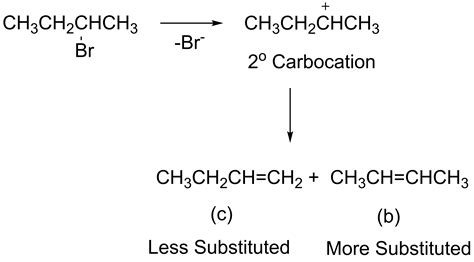 Elimination Of Bromine From 2 Bromobutane Results In The Formation Of