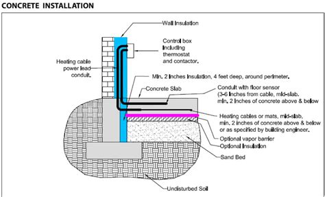 ThermoSlab Radiant Heating For Concrete Floors