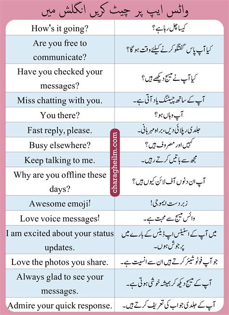 60 English Sentences For Whatsapp Chat With Urdu Translation