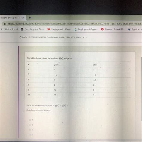 The Table Shows Values For Functions F X And G X What The Known