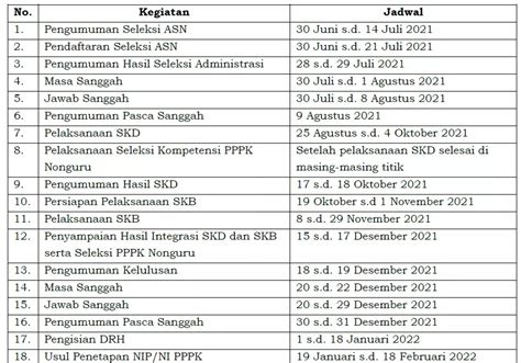 Jadwal Final Pppk 2021 Kabar Masa Kini