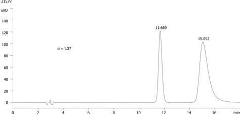 FMOC Val OH on Lux 5µm Cellulose 1 in RP