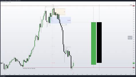 NYMEX CL1 Chart Image By TraderDext3r TradingView