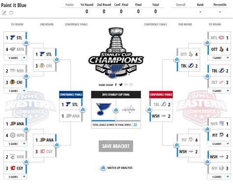 2015 NHL Stanley Cup Playoffs Bracket - BLEEDING YOUR COLORS