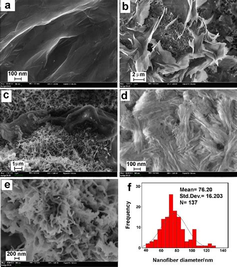 Figure 4 From The Electrical Properties Of A Sandwich Of