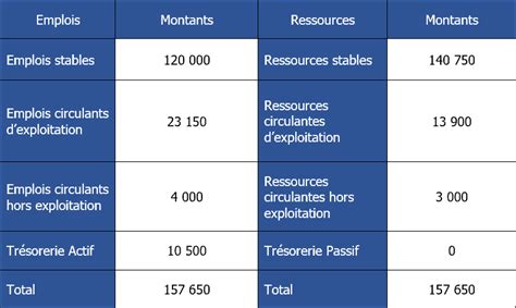 Bilan fonctionnel 16 Exercices Corrigés