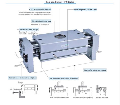 China Airtac Type Hft Series Wider Air Gripper Suppliers Manufacturers