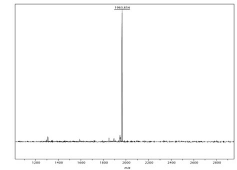 Figure S3 Maldi Tof Mass Spectrum Of Peptide 1 Download Scientific