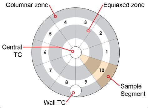 sample map  picture acquisition  scientific diagram